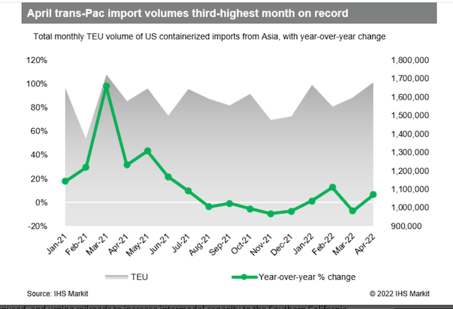 Planning for the 2022 Peak Shipping Season in U.S._2 米国における 2022 年の出荷ピークシーズンに向けた計画_2