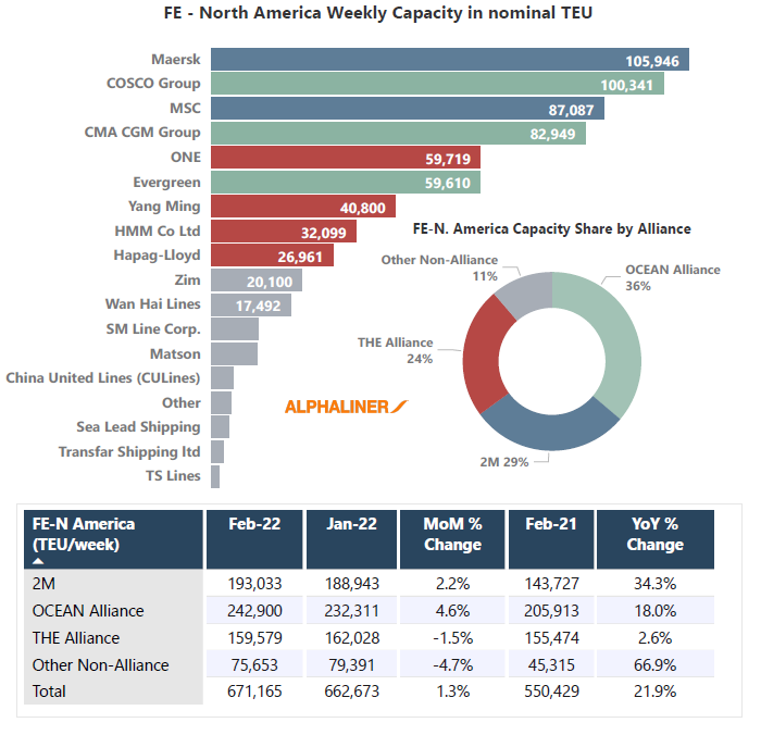 Overview of U.S. Ports and China-USA Shipping-6 米国の港湾と中国-米国間の海運の概要-6
