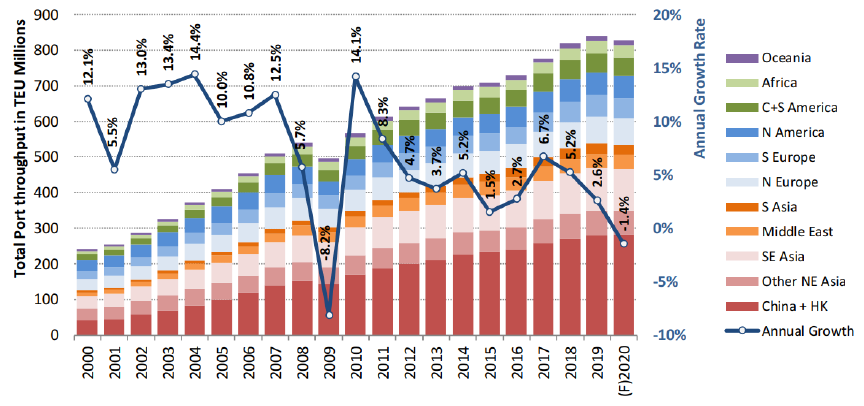 Overview of U.S. Ports and China-USA Shipping-5 米国の港と中国-米国間輸送の概要-5
