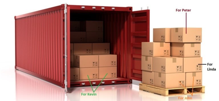 Figure-20-LCL-Shipping-from-China-to-Canada 図-20-LCL-中国からカナダへの配送