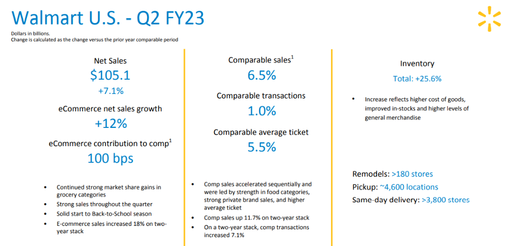 Walmart Q2 FY23_ ウォルマート 2023 年度第 2 四半期_