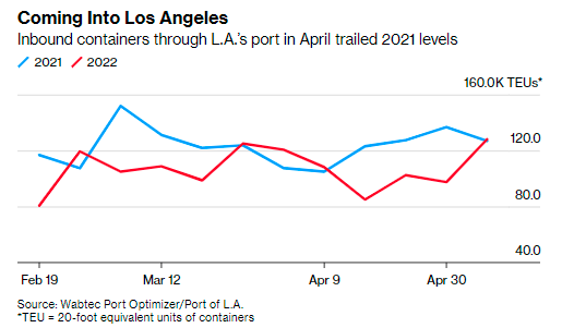 Maersk Adjusts North American Voyages_6 マースク、北米航海を調整_6