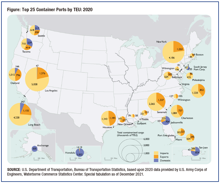 Overview of U.S. Ports and China-USA Shipping-2 米国の港湾と中国-米国間の海運の概要-2