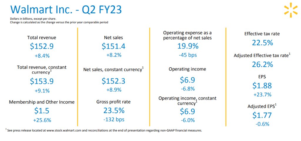 Walmart Q2 FY23 ウォルマート 2023 年度第 2 四半期