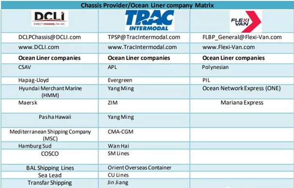 What is a Container Chassis コンテナシャーシとは