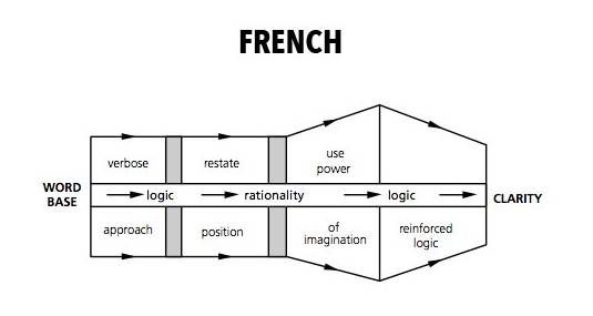 フランス語
