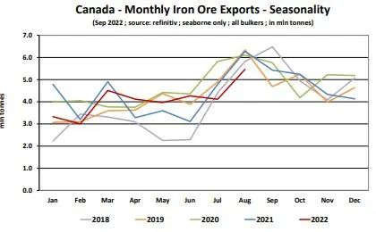 Global seaborne iron ore supplies are dwindling -2 世界の海上鉄鉱石供給量は減少している -2