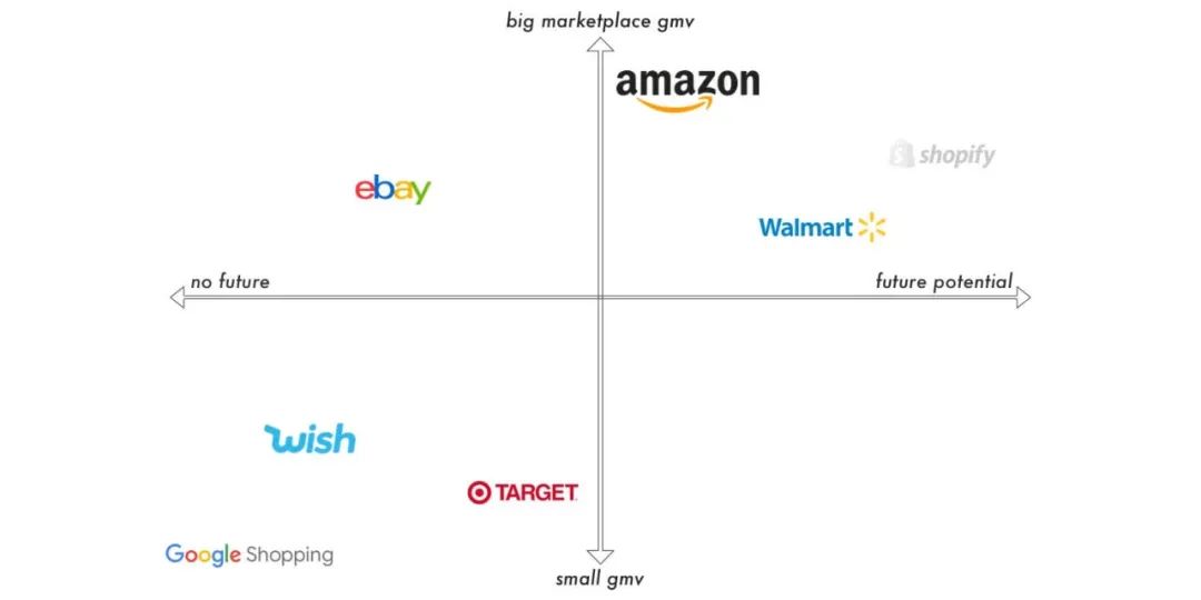 2021 年の米国の Amazon マーケットプレイスのトップセラーをレビューする - 2