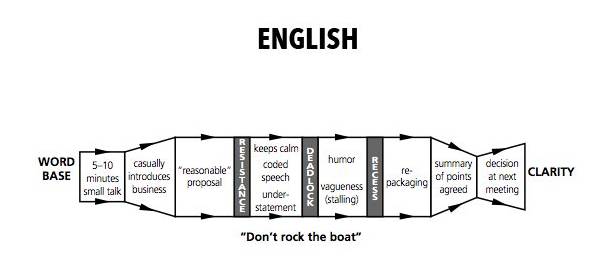 英語