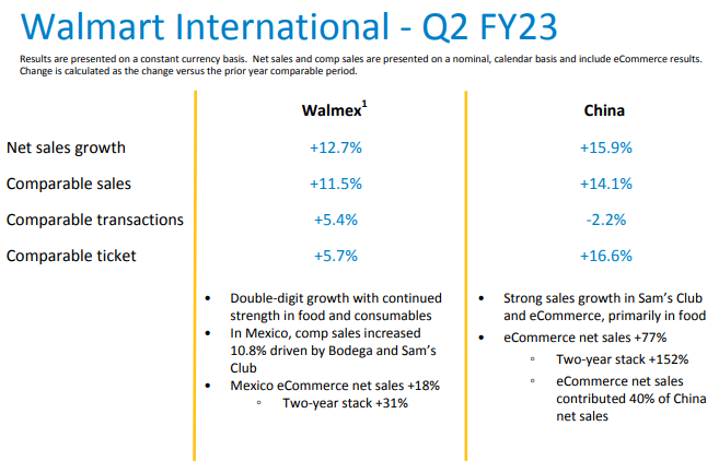Walmart Q2 FY23__ ウォルマート 2023年度第2四半期__
