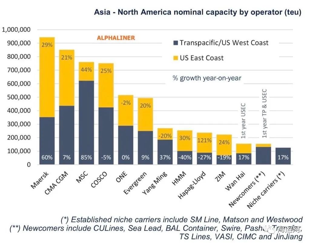Swire Shipping、アジア-米国間ルート最速サービスを開始_5