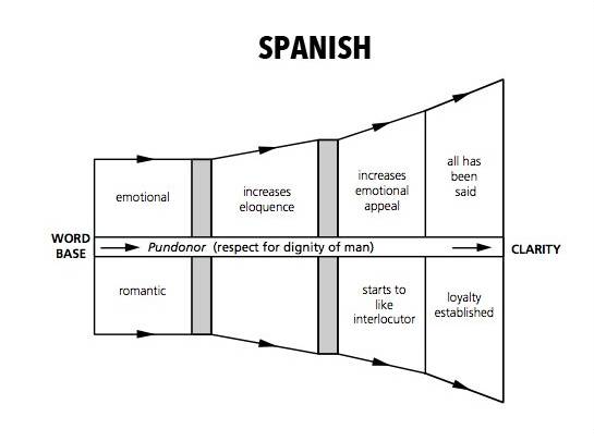 スペイン語