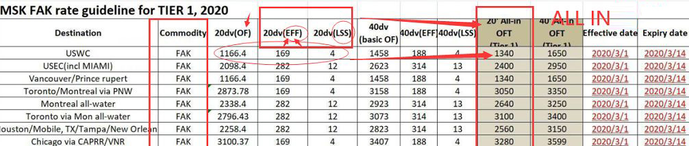 配送における EFF 関税の意味-2