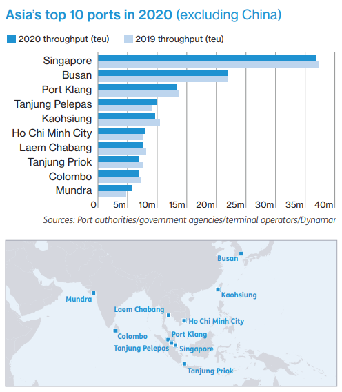 2021 年コンテナ港トップ 100 ソースロイド リスト-8