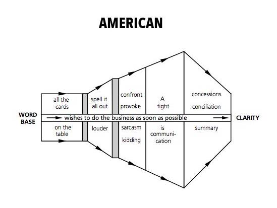 アメリカ人