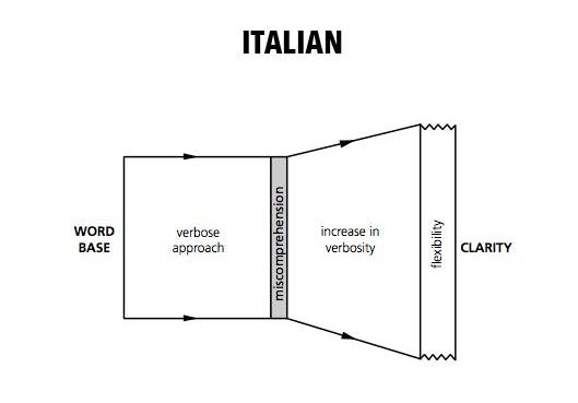 イタリアの