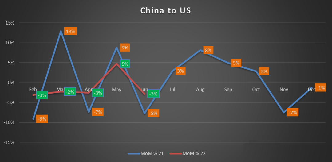 米国の貿易分析と輸入データ 2022-4