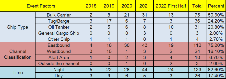 2022 年上半期の世界的な著作権侵害事件の概要