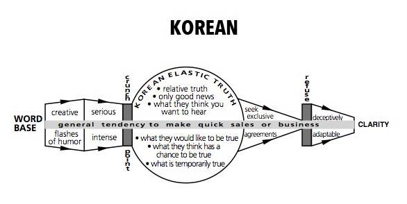 韓国語