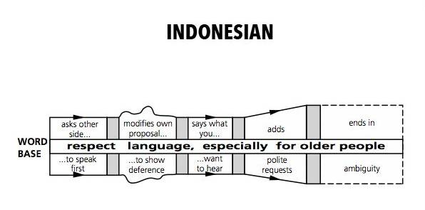 インドネシア語