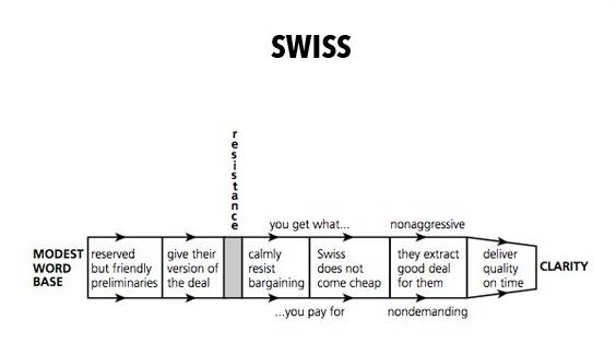 スイス