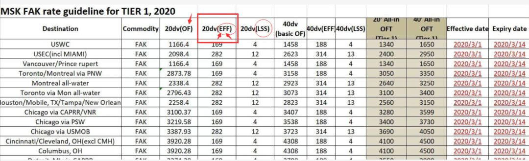配送における EFF 関税の意味は何ですか