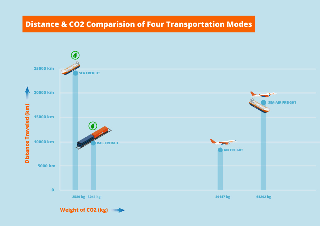CO2と長距離鉄道